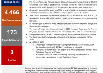 Dengue in the Pacific: Multicountry Situation (As of 27 July 2026) – Fiji