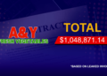One Supplier, 120 Invoices, and a Million-Dollar Defense Spending Trail
