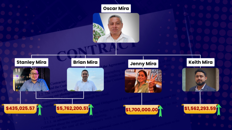 Chebat Calls for Serious Probe Into Spending Scandal