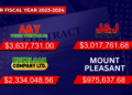 A $33 Bottle of Mayo and the Bigger Story Behind Defense Spending