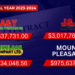 A $33 Bottle of Mayo and the Bigger Story Behind Defense Spending