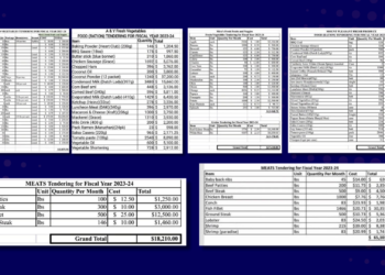 Price Gaps in BDF Food Contracts Go Beyond Mayonnaise