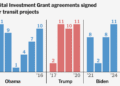 Congress Budgeted Billions for Big Transit Projects. Trump Isn’t Spending It.