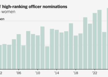 Women’s Share of Top Military Promotions Falls as Hegseth Blocks Nominees