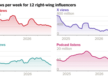 How the Pro-Trump Media Ecosystem Is Splintering Ahead of the Midterms