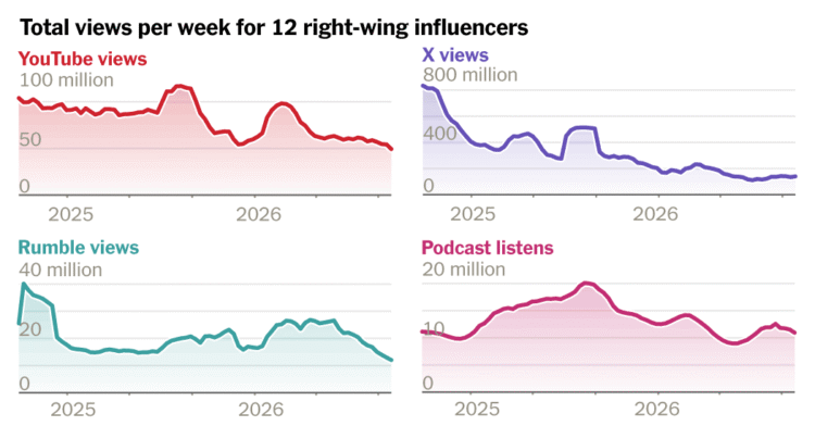 How the Pro-Trump Media Ecosystem Is Splintering Ahead of the Midterms