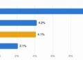 Caribbean remittance growth cools as uncertainty rises and pandemic momentum fades | Business