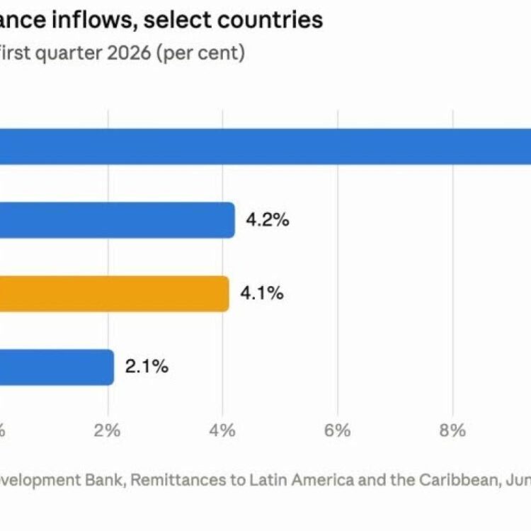 Caribbean remittance growth cools as uncertainty rises and pandemic momentum fades | Business