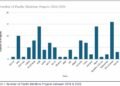 Pacific maritime projects estimated at $3.7 billion over a decade