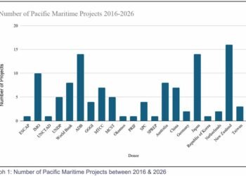 Pacific maritime projects estimated at $3.7 billion over a decade