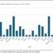 Pacific maritime projects estimated at $3.7 billion over a decade