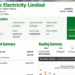UDP Demands Forty-Million-Dollar Power Relief