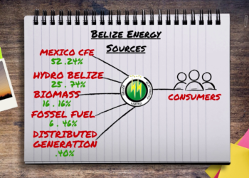 Hotter Days Threaten Belize’s Power Supply