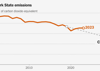 Why States Are Cutting Back on Their Climate Goals