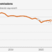 Why States Are Cutting Back on Their Climate Goals