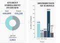 876,117 students start new academic year today