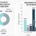 876,117 students start new academic year today