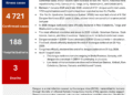 Dengue in the Pacific: Multicountry Situation (As of 18 September 2026) – Fiji