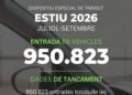 Almost 951,000 vehicles enter Andorra during the summer months