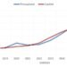 Andorra’s budget for 2027 will allocate 16.7 million to pay pensions