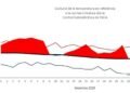 Summer temperatures with maximums of up to 31 degrees at the beginning of autumn Andorra