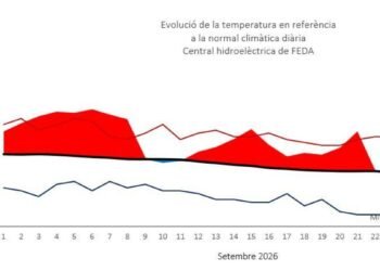 Summer temperatures with maximums of up to 31 degrees at the beginning of autumn Andorra