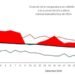 Summer temperatures with maximums of up to 31 degrees at the beginning of autumn Andorra