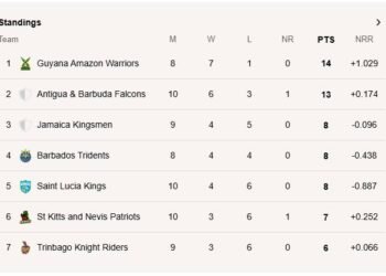 Green, de Kock eliminate Patriots, put Tridents within sight of playoffs