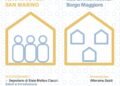Co-housing, new rules and incentives in San Marino: public discussion on Monday