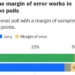 Seven simple tips to understand midterm election polls