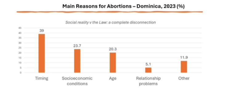 LETTER TO THE EDITOR: Abortion saw, the High Court, and Society
