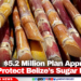 $5.2 Million Plan Approved to Protect Belize’s Sugar Industry