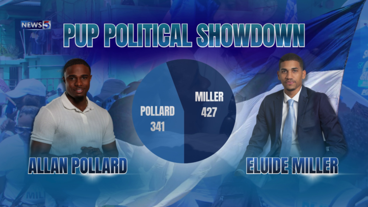 Team Miller Scores Decisive PUP Convention Victory