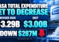 WASA’s expenditure cut by $287M… but Padarath assures workers’ jobs will be safe