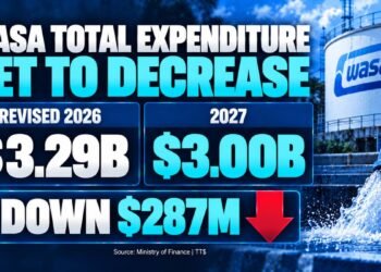 WASA’s expenditure cut by $287M… but Padarath assures workers’ jobs will be safe