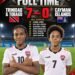 T&T Under 15s footballers hammer Caymans 7-0 after 2-1 loss to Iraq