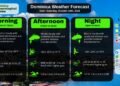 WEATHER UPDATE 10th October 2026 : Mostly cloudy to cloudy with scattered showers and possible thunderstorms