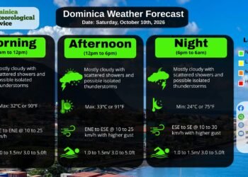 WEATHER UPDATE 10th October 2026 : Mostly cloudy to cloudy with scattered showers and possible thunderstorms