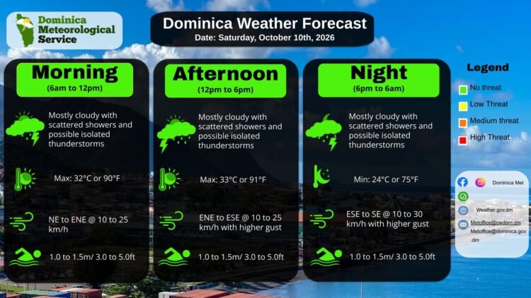 WEATHER UPDATE 10th October 2026 : Mostly cloudy to cloudy with scattered showers and possible thunderstorms