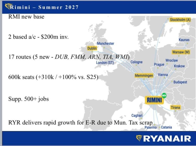 Ryanair opens a base in Rimini: 17 routes and five new connections in 2027