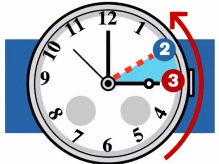 Solar time returns, hands turning back on the night between Saturday and Sunday